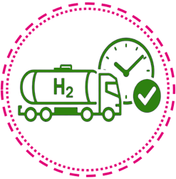 Deweloppment projektów wodorowych